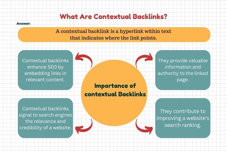What Are Contextual Backlinks?