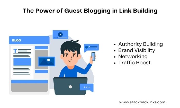 The Power of Guest Blogging in Link Building