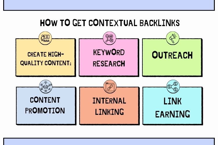 How to get contextual Backlinks