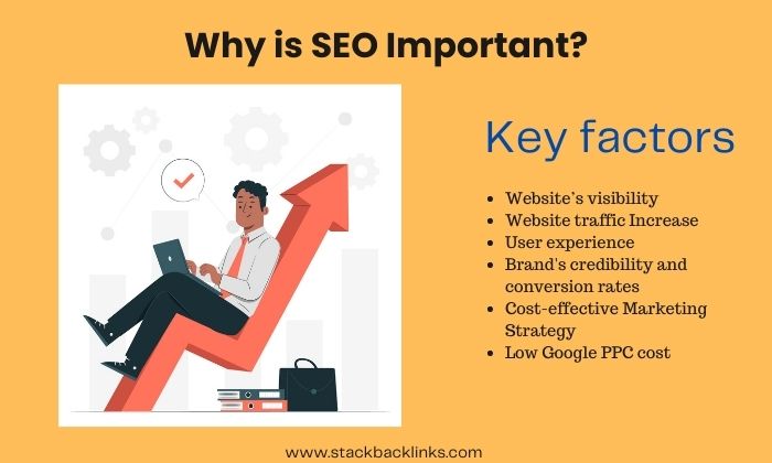 Why is SEO Important?