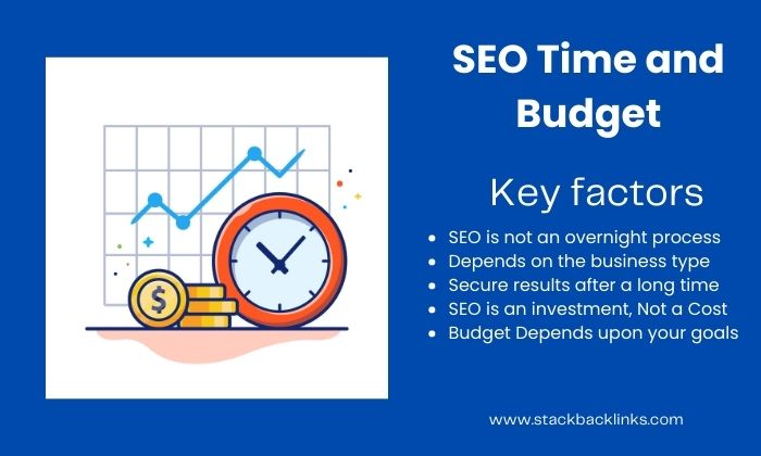 SEO Time and Budget