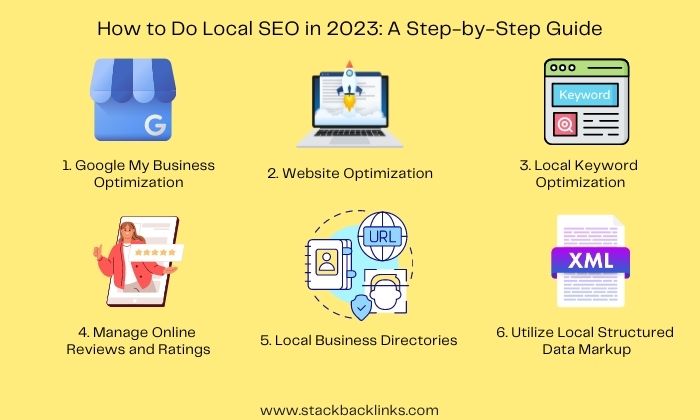 How to Do Local SEO in 2023
